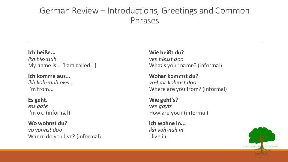 German Review – Introductions, Greetings and Common Phrases Ich heiße. . . ikh hie-ssuh