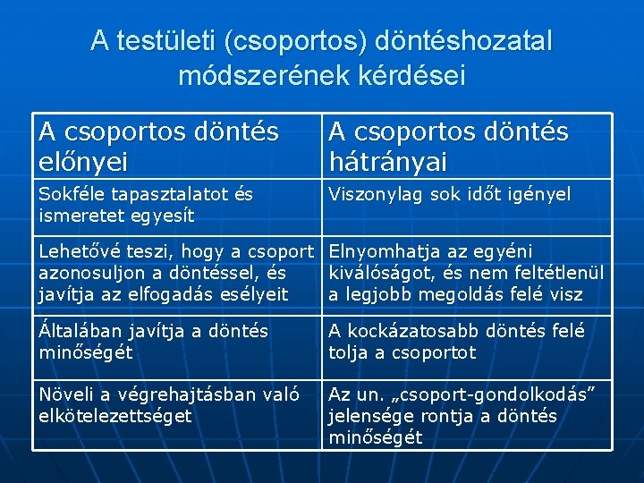 A testületi (csoportos) döntéshozatal módszerének kérdései A csoportos döntés előnyei A csoportos döntés hátrányai