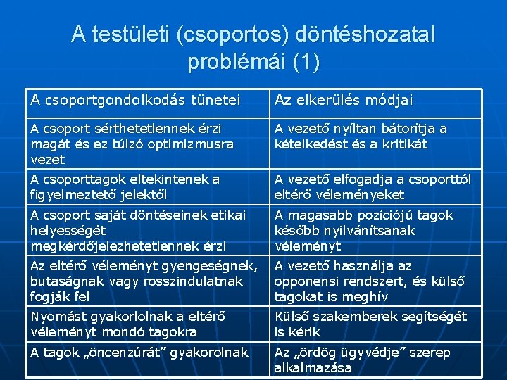 A testületi (csoportos) döntéshozatal problémái (1) A csoportgondolkodás tünetei Az elkerülés módjai A csoport