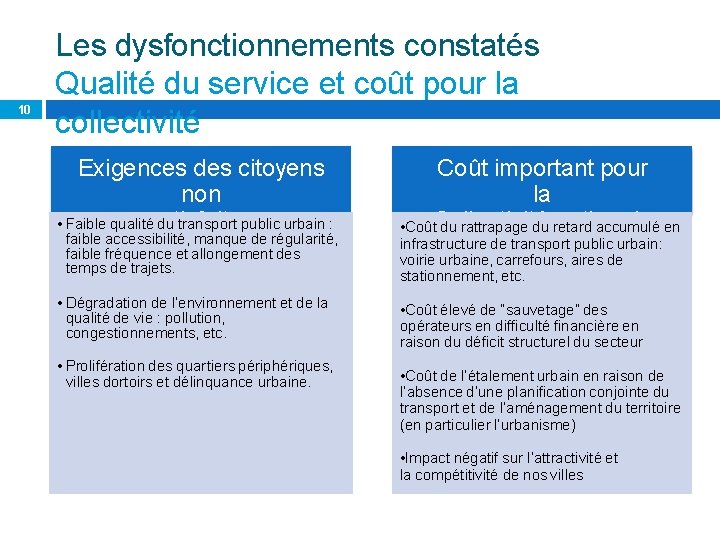 10 Les dysfonctionnements constatés Qualité du service et coût pour la collectivité Exigences des