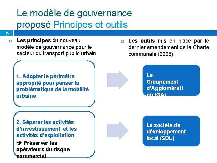 Le modèle de gouvernance proposé Principes et outils 15 Les principes du nouveau modèle