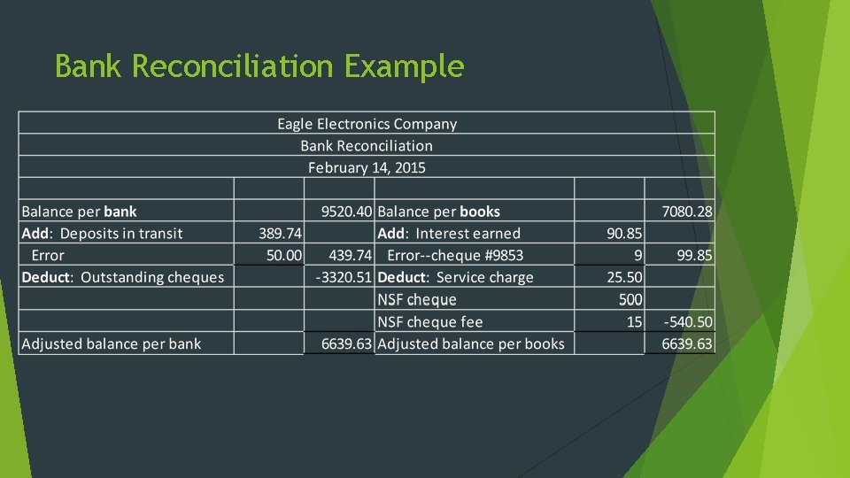 Bank Reconciliation Example 