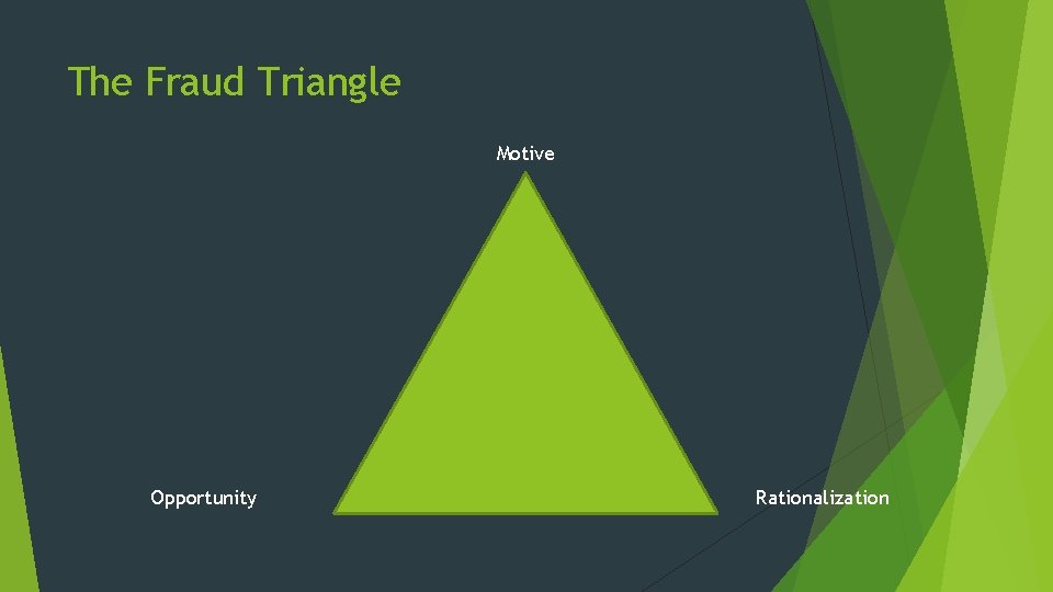 The Fraud Triangle Motive Opportunity Rationalization 