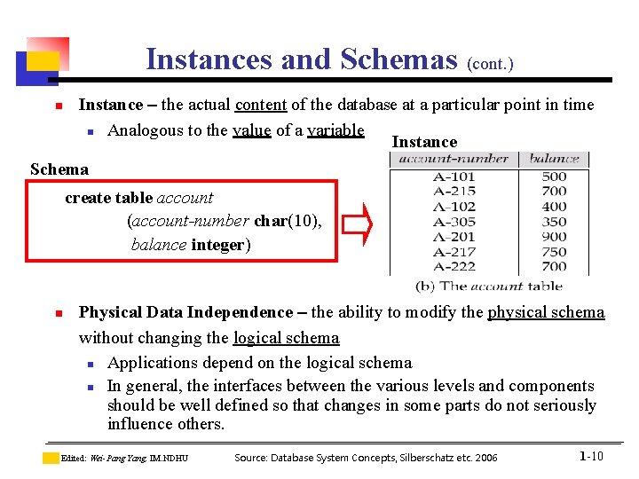 Instances and Schemas (cont. ) n Instance – the actual content of the database Instances and Schemas (cont. ) n Instance – the actual content of the database
