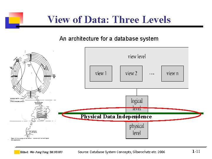 View of Data: Three Levels An architecture for a database system Physical Data Independence View of Data: Three Levels An architecture for a database system Physical Data Independence