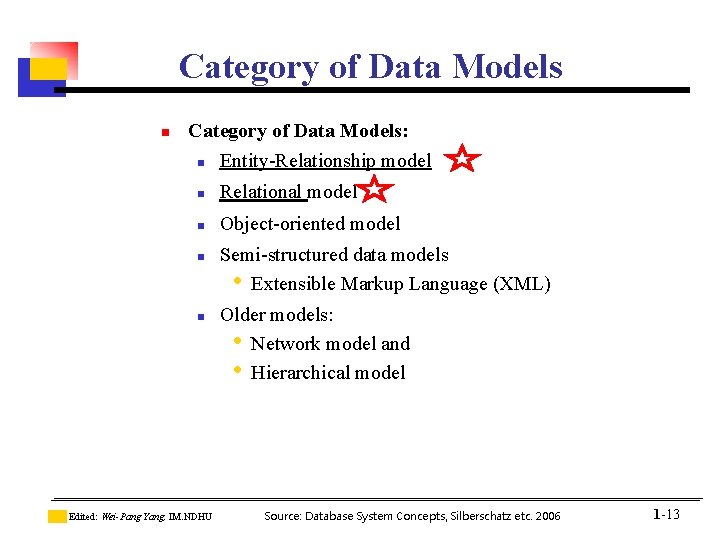 Category of Data Models n Category of Data Models: n Entity-Relationship model n Relational Category of Data Models n Category of Data Models: n Entity-Relationship model n Relational