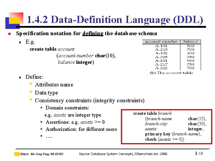 1. 4. 2 Data-Definition Language (DDL) n Specification notation for defining the database schema 1. 4. 2 Data-Definition Language (DDL) n Specification notation for defining the database schema