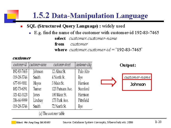 1. 5. 2 Data-Manipulation Language n SQL (Structured Query Language) : widely used n 1. 5. 2 Data-Manipulation Language n SQL (Structured Query Language) : widely used n