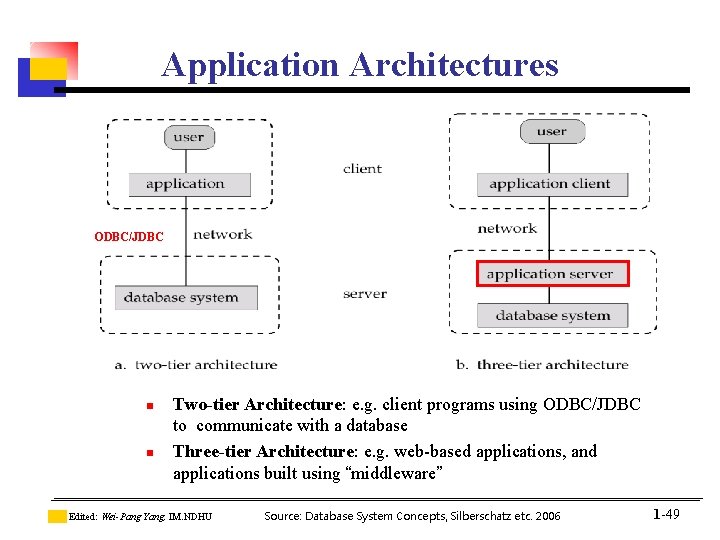 Application Architectures ODBC/JDBC n n Two-tier Architecture: e. g. client programs using ODBC/JDBC to Application Architectures ODBC/JDBC n n Two-tier Architecture: e. g. client programs using ODBC/JDBC to