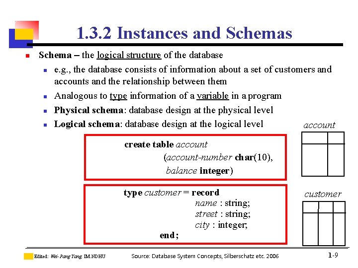 1. 3. 2 Instances and Schemas n Schema – the logical structure of the 1. 3. 2 Instances and Schemas n Schema – the logical structure of the