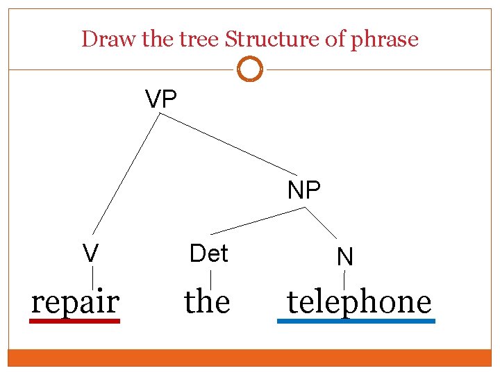 Draw the tree Structure of phrase VP NP V repair Det the N telephone