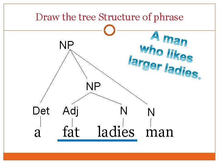 Draw the tree Structure of phrase NP NP Det Adj a fat N N Draw the tree Structure of phrase NP NP Det Adj a fat N N