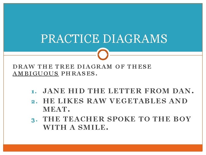 PRACTICE DIAGRAMS DRAW THE TREE DIAGRAM OF THESE AMBIGUOUS PHRASES. JANE HID THE LETTER