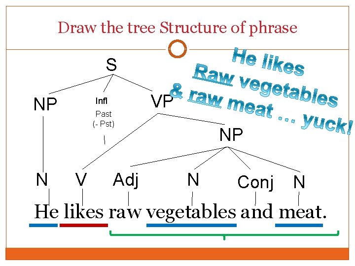 Draw the tree Structure of phrase S NP N Infl Past (- Pst) V