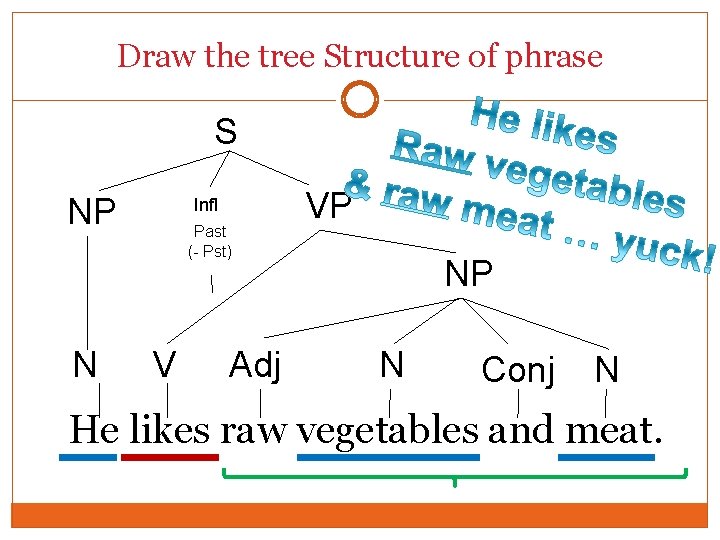 Draw the tree Structure of phrase S NP N Infl Past (- Pst) V Draw the tree Structure of phrase S NP N Infl Past (- Pst) V