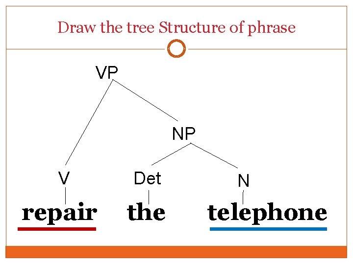 Draw the tree Structure of phrase VP NP V Det repair the N telephone Draw the tree Structure of phrase VP NP V Det repair the N telephone