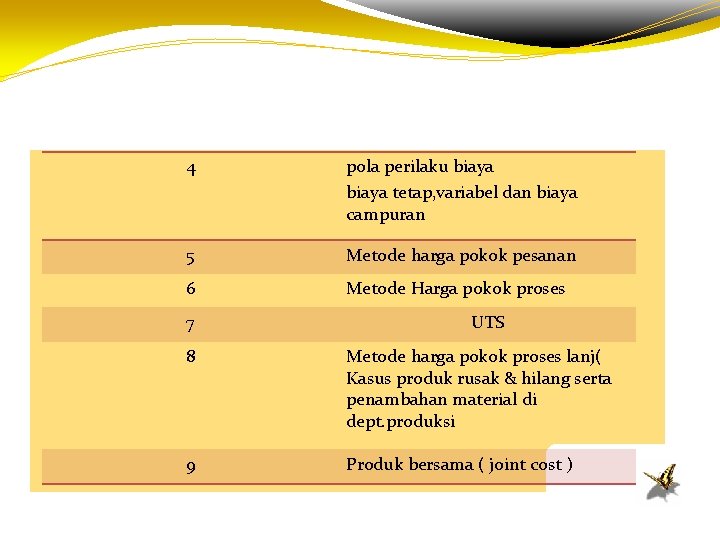 4 pola perilaku biaya tetap, variabel dan biaya campuran 5 Metode harga pokok pesanan