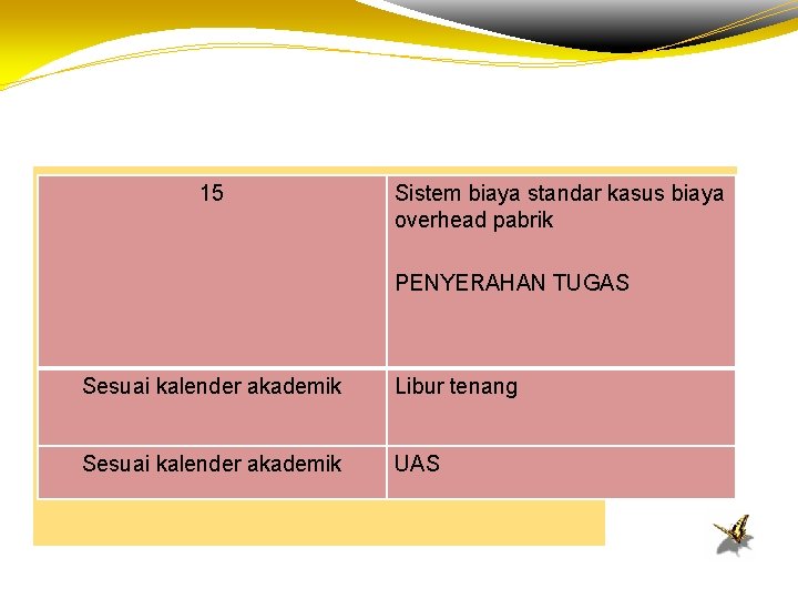 15 Sistem biaya standar kasus biaya overhead pabrik PENYERAHAN TUGAS Sesuai kalender akademik Libur