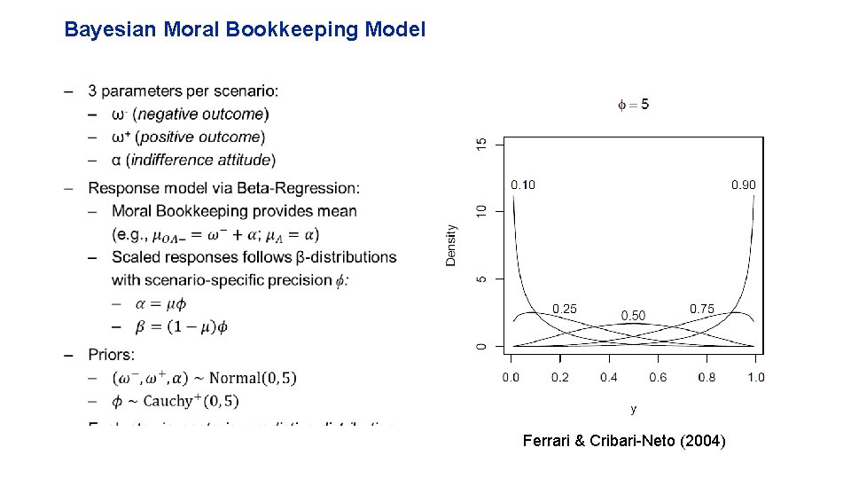 Bayesian Moral Bookkeeping Model – Ferrari & Cribari-Neto (2004) 