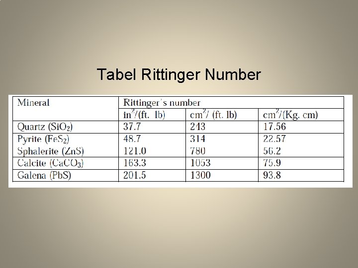 Tabel Rittinger Number 