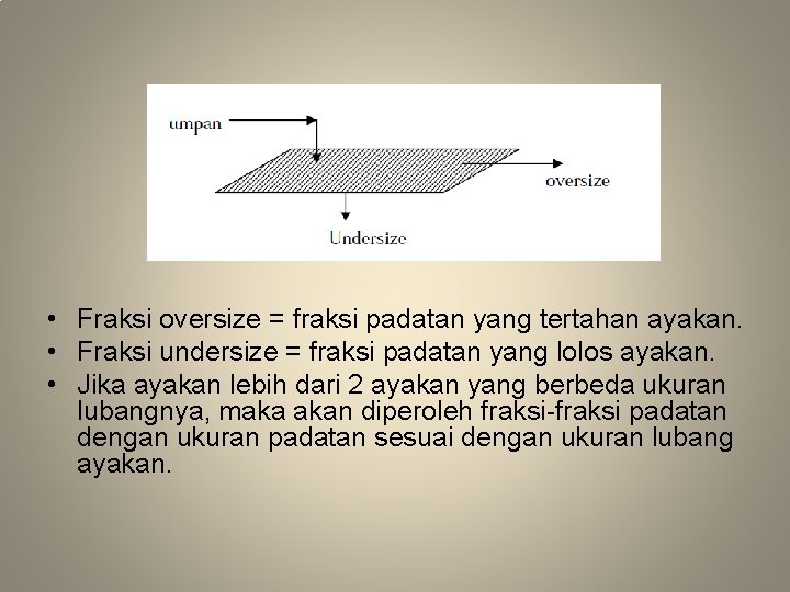  • Fraksi oversize = fraksi padatan yang tertahan ayakan. • Fraksi undersize =