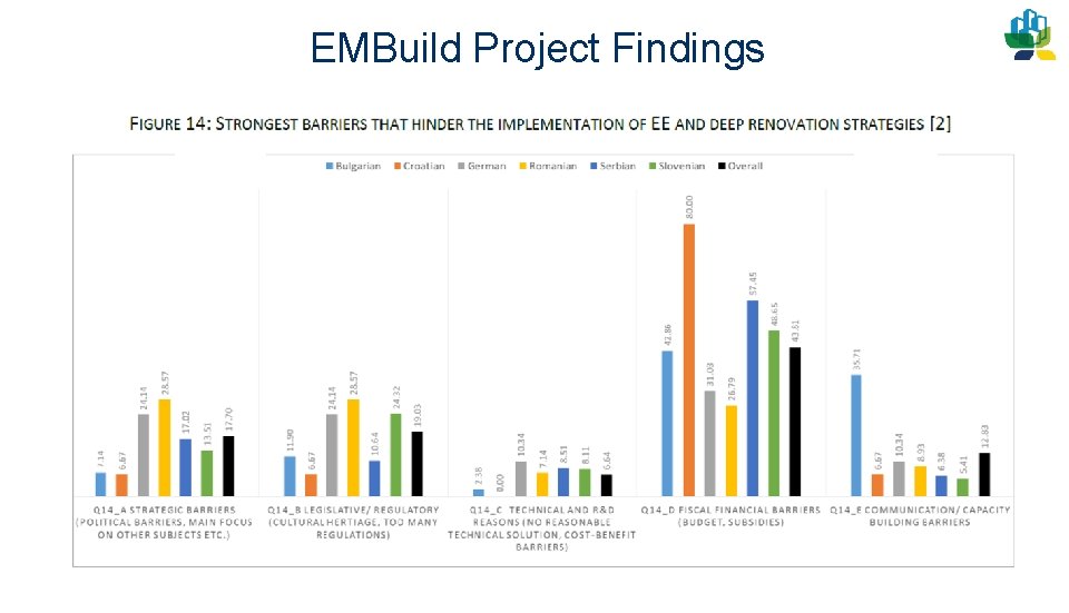 EMBuild Project Findings 