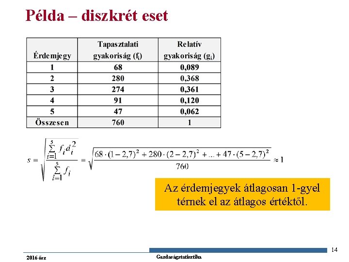 Példa – diszkrét eset Az érdemjegyek átlagosan 1 -gyel térnek el az átlagos értéktől.