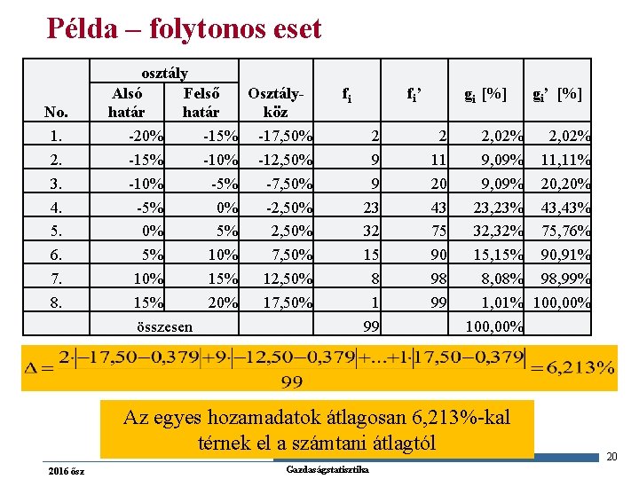 Példa – folytonos eset No. 1. 2. 3. 4. 5. 6. 7. 8. osztály