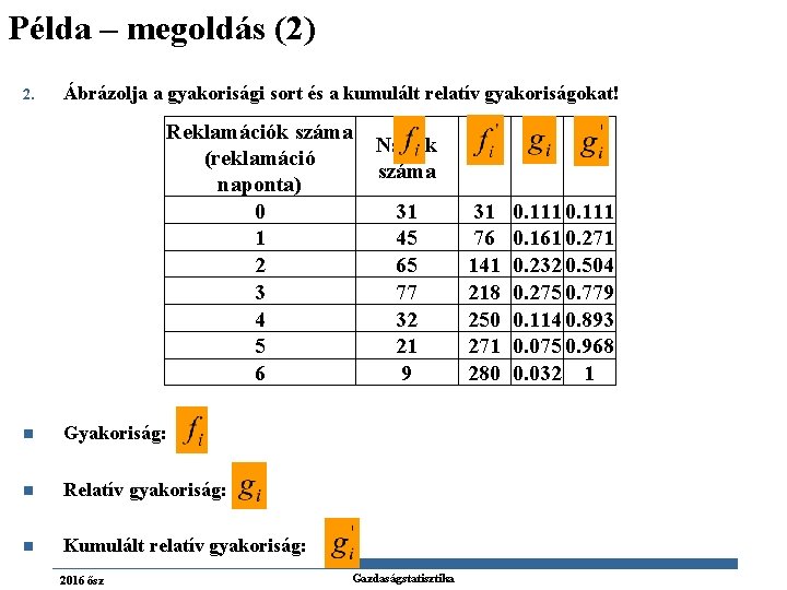 Példa – megoldás (2) 2. Ábrázolja a gyakorisági sort és a kumulált relatív gyakoriságokat!