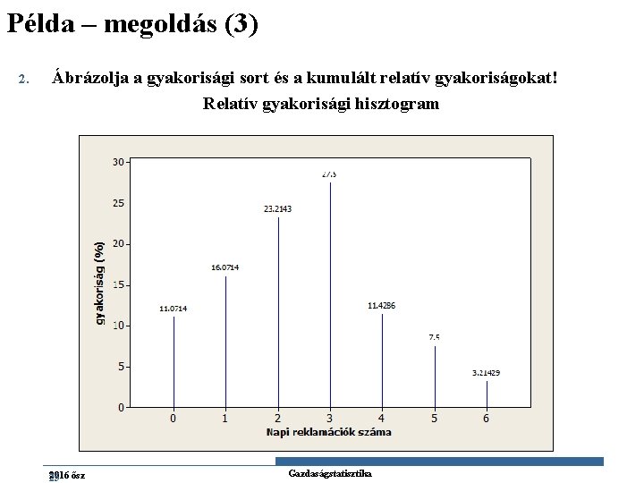 Példa – megoldás (3) 2. Ábrázolja a gyakorisági sort és a kumulált relatív gyakoriságokat!