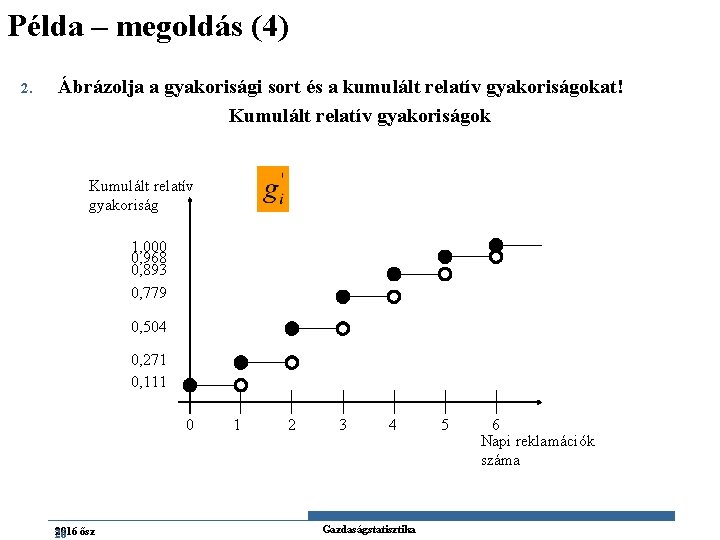 Példa – megoldás (4) 2. Ábrázolja a gyakorisági sort és a kumulált relatív gyakoriságokat!