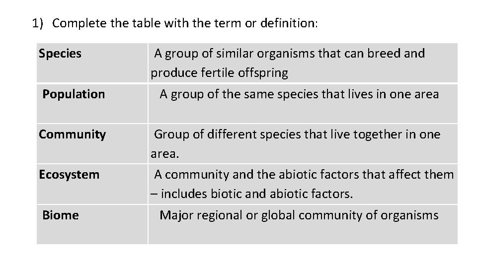 1) Complete the table with the term or definition: Species A group of similar