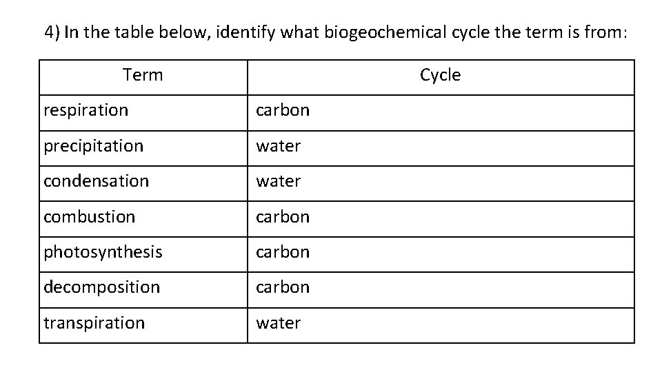 4) In the table below, identify what biogeochemical cycle the term is from: Term