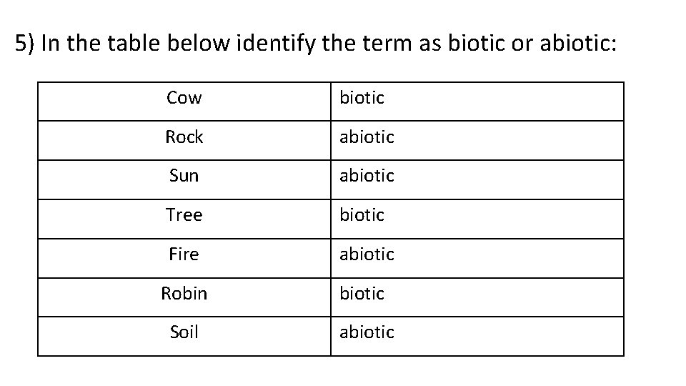 5) In the table below identify the term as biotic or abiotic: Cow biotic