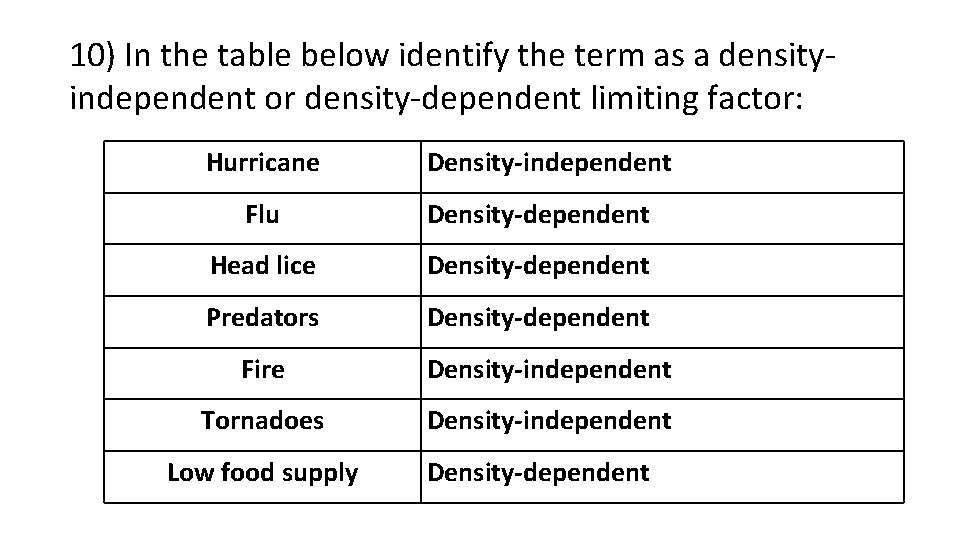 10) In the table below identify the term as a densityindependent or density-dependent limiting