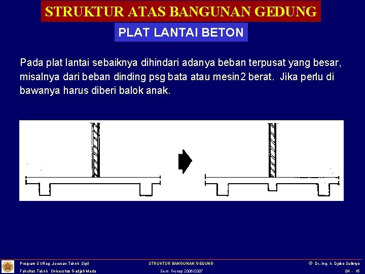 STRUKTUR ATAS BANGUNAN GEDUNG PLAT LANTAI BETON Pada plat lantai sebaiknya dihindari adanya beban