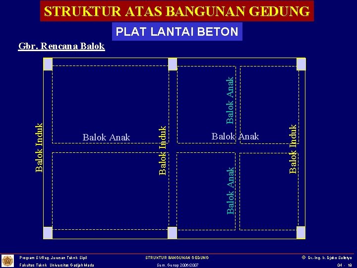 STRUKTUR ATAS BANGUNAN GEDUNG PLAT LANTAI BETON Fakultas Teknik Universitas Gadjah Mada STRUKTUR BANGUNAN