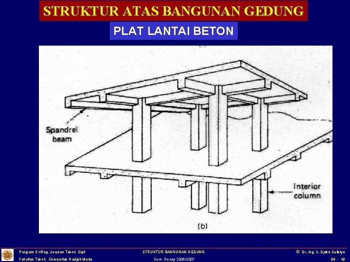 STRUKTUR ATAS BANGUNAN GEDUNG PLAT LANTAI BETON Program S 1/Reg. Jurusan Teknik Sipil Fakultas