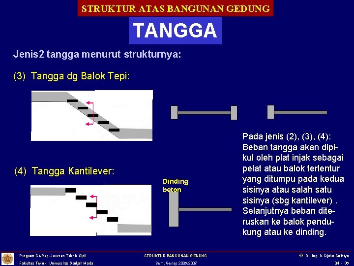 STRUKTUR ATAS BANGUNAN GEDUNG TANGGA Jenis 2 tangga menurut strukturnya: (3) Tangga dg Balok