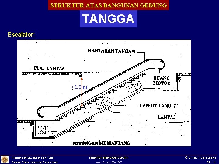 STRUKTUR ATAS BANGUNAN GEDUNG TANGGA Escalator: >2, 0 m Program S 1/Reg. Jurusan Teknik