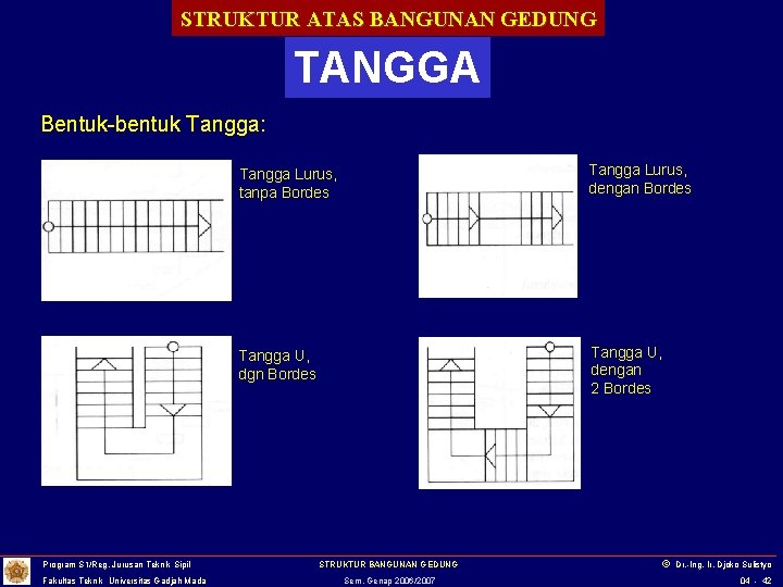 STRUKTUR ATAS BANGUNAN GEDUNG TANGGA Bentuk-bentuk Tangga: Program S 1/Reg. Jurusan Teknik Sipil Fakultas