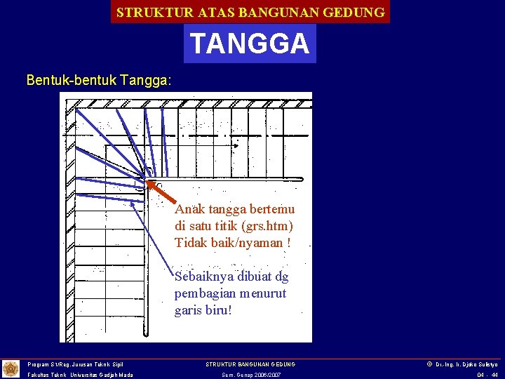 STRUKTUR ATAS BANGUNAN GEDUNG TANGGA Bentuk-bentuk Tangga: Anak tangga bertemu di satu titik (grs.