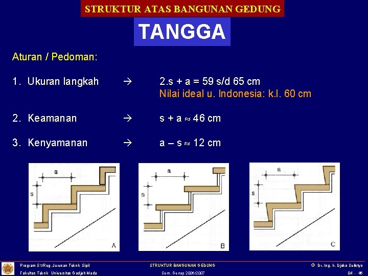 STRUKTUR ATAS BANGUNAN GEDUNG TANGGA Aturan / Pedoman: 1. Ukuran langkah 2. s +