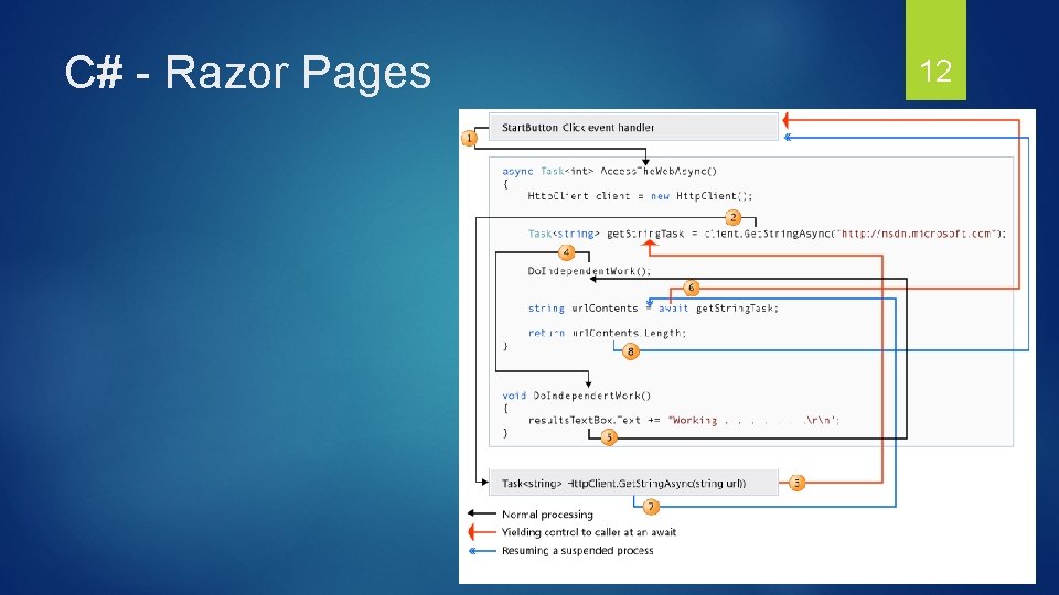 C# - Razor Pages 12 C# - Razor Pages 12