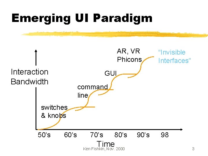 Emerging UI Paradigm AR, VR Phicons Interaction Bandwidth “Invisible Interfaces” GUI command line switches