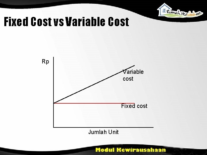 Fixed Cost vs Variable Cost Rp Variable cost Fixed cost Jumlah Unit 