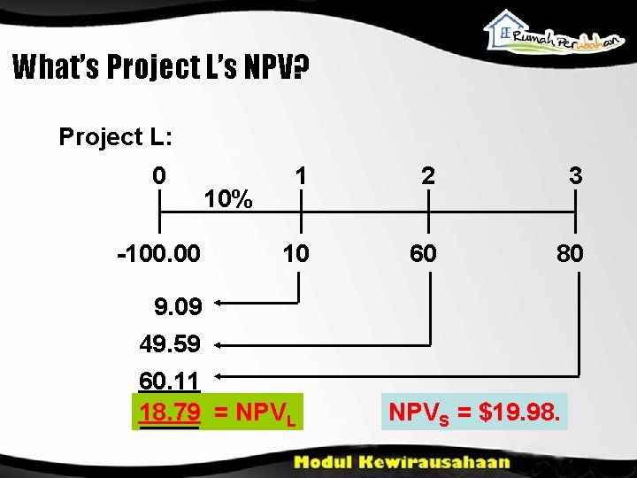 What’s Project L’s NPV? Project L: 0 -100. 00 10% 1 2 3 10