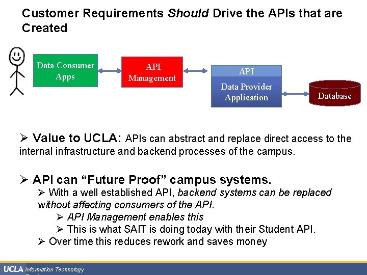 Customer Requirements Should Drive the APIs that are Created Data Consumer Apps API Management