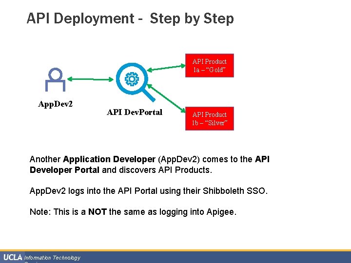 API Deployment - Step by Step API Product 1 a – “Gold” App. Dev