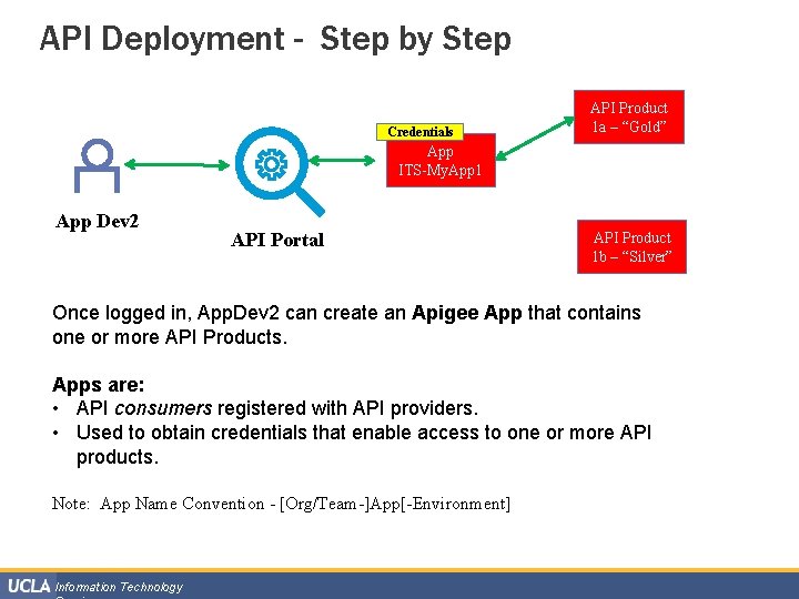 API Deployment - Step by Step Credentials API Product 1 a – “Gold” App